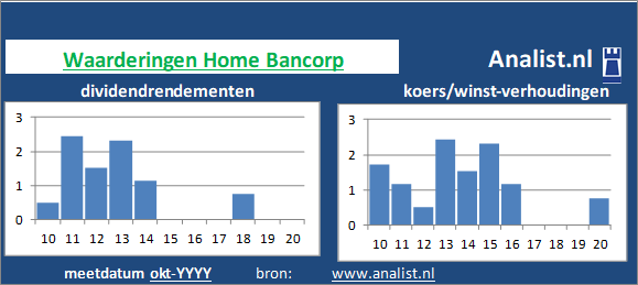 dividend/><BR></p><p class=